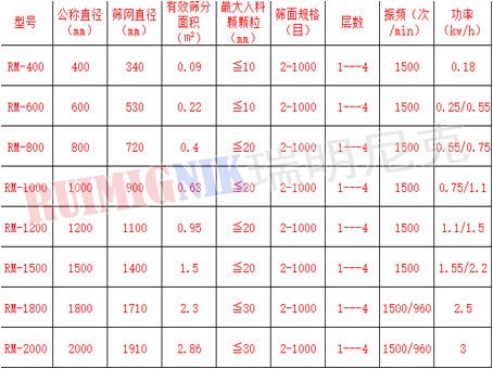 旋振篩通用5.jpg