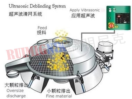 超聲波振動(dòng)篩通用.jpg