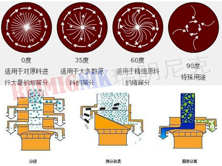 旋振篩通用7.jpg